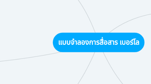 Mind Map: แบบจำลองการสื่อสาร เบอร์โล