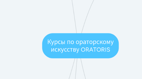 Mind Map: Курсы по ораторскому искусству ORATORIS