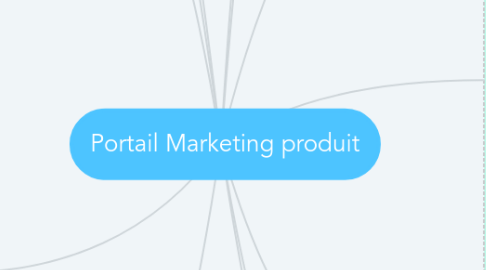 Mind Map: Portail Marketing produit