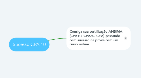 Mind Map: Sucesso CPA 10