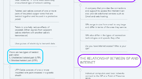 Mind Map: Chapter 3 : Data transmission and networking media