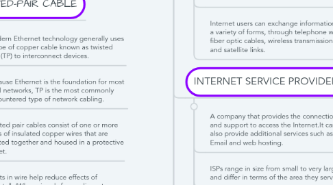 Mind Map: Chapter 3 : Data transmission and networking media