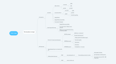 Mind Map: Test-map