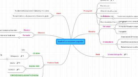 Mind Map: Studio di un ecosistema acquatico