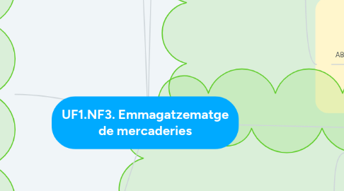 Mind Map: UF1.NF3. Emmagatzematge de mercaderies