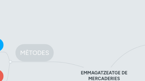 Mind Map: EMMAGATZEATGE DE MERCADERIES