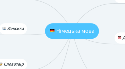 Mind Map: Німецька мова