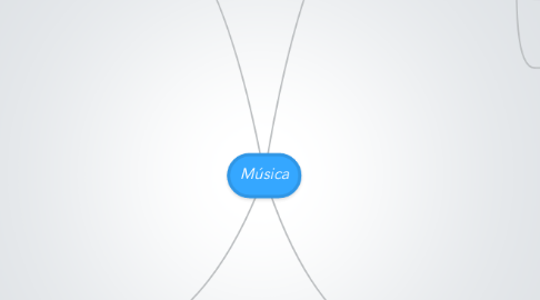Mind Map: Música