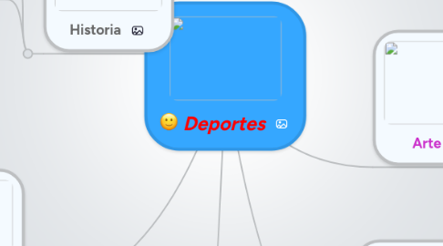 Mind Map: Deportes