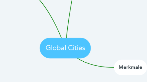 Mind Map: Global Cities