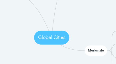 Mind Map: Global Cities