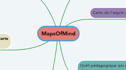 Mind Map: MapsOfMind
