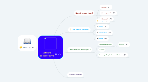 Mind Map: Ecriture collaborative