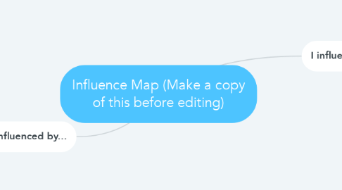 Mind Map: Influence Map (Make a copy of this before editing)