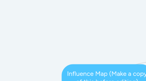 Mind Map: Influence Map (Make a copy of this before editing)