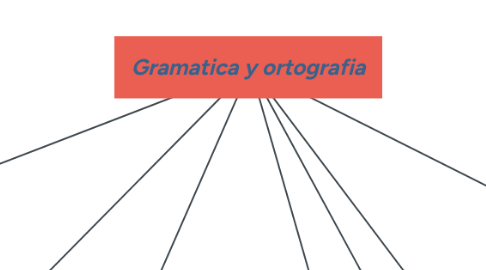 Mind Map: Gramatica y ortografia