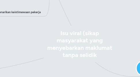 Mind Map: Isu viral (sikap masyarakat yang menyebarkan maklumat tanpa selidik