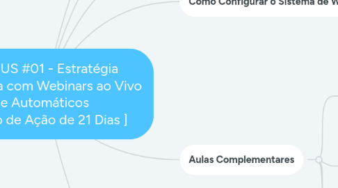 Mind Map: BÔNUS #01 - Estratégia Lucrativa com Webinars ao Vivo e Automáticos [ Plano de Ação de 21 Dias ]