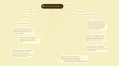 Mind Map: Validity and Reliabilty