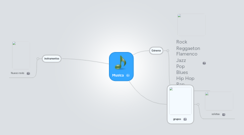 Mind Map: Musica