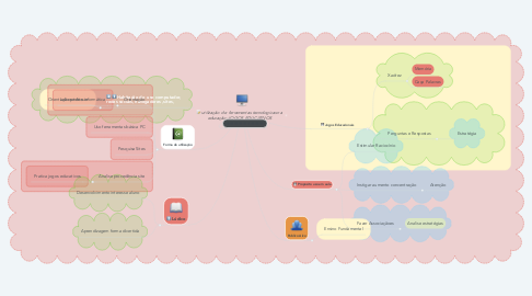 Mind Map: utilização  de  ferramentas tecnologicas na  educação :JOGOS  EDUCATIVOS