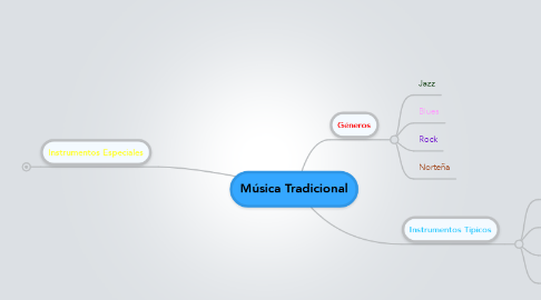 Mind Map: Música Tradicional