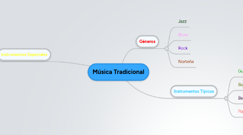 Mind Map: Música Tradicional