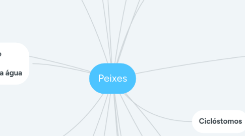 Mind Map: Peixes