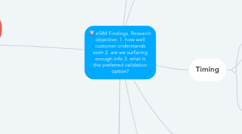 Mind Map: eSIM Findings. Research objective: 1. how well customer understands esim 2. are we surfacing enough info 3. what is the preferred validation option?