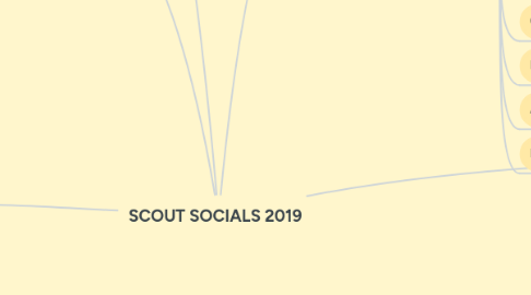 Mind Map: SCOUT SOCIALS 2019