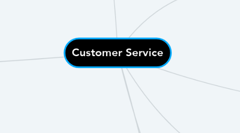 Mind Map: Customer Service