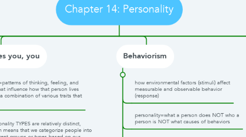 Mind Map: Chapter 14: Personality