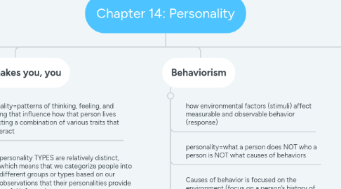 Mind Map: Chapter 14: Personality