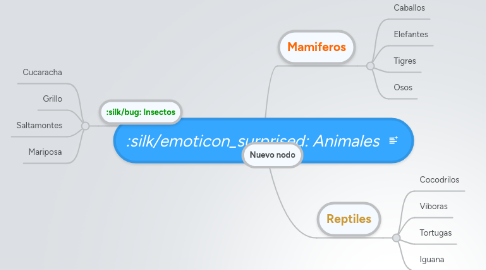 Mind Map: Animales