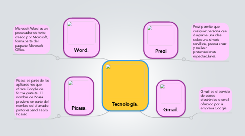 Mind Map: Tecnología.