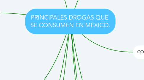 Mind Map: PRINCIPALES DROGAS QUE  SE CONSUMEN EN MÉXICO.