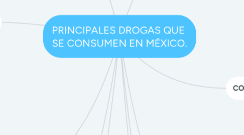 Mind Map: PRINCIPALES DROGAS QUE SE CONSUMEN EN MÉXICO.