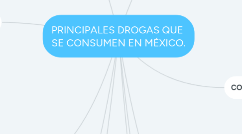 Mind Map: PRINCIPALES DROGAS QUE  SE CONSUMEN EN MÉXICO.