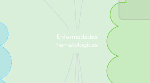 Mind Map: Enfermedades hematologicas