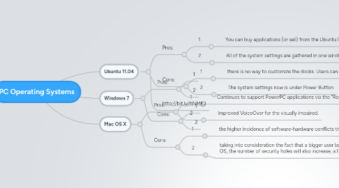 Mind Map: PC Operating Systems