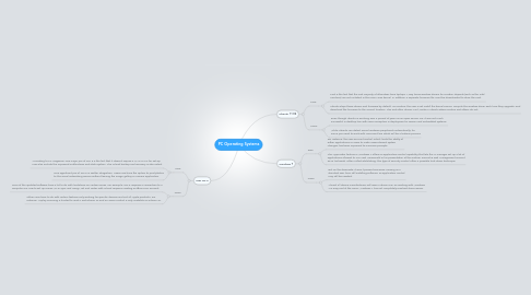 Mind Map: PC Operating Systems