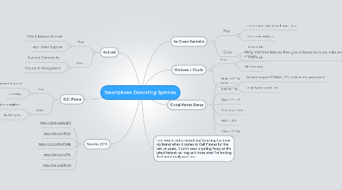 Mind Map: Smartphone Operating Systems