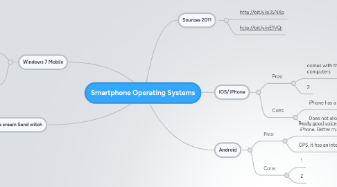 Mind Map: Smartphone Operating Systems