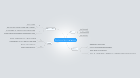 Mind Map: Smartphone Operating Systems