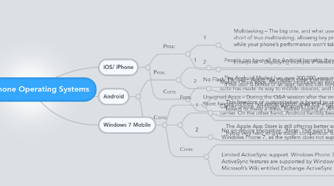 Mind Map: Smartphone Operating Systems