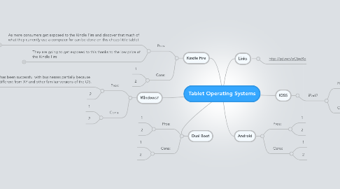 Mind Map: Tablet Operating Systems