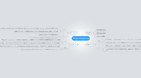 Mind Map: PC Operating Systems