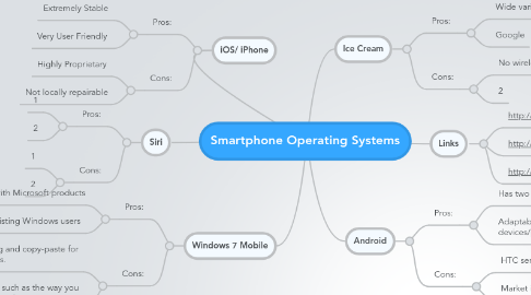 Mind Map: Smartphone Operating Systems