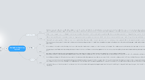 Mind Map: Smartphone Operating Systems