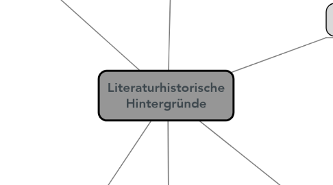 Mind Map: Literaturhistorische Hintergründe